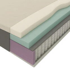 Matras Mats Pocketvering - 160x200x25 Cm 7 Matras Mats Pocketvering - 160x200x25 Cm -Bedden Bij Leen Bakker 12811317 9000
