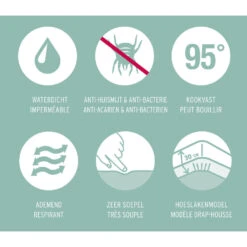 Mistral Home Matrasbeschermer Waterdicht -100% Katoen - 180x200x30 Cm -Bedden Bij Leen Bakker 1390205185 0102