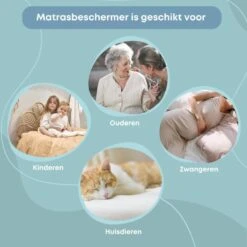 Waterdichte Matrasbeschermer Topper Hoeslaken Badstof-Lits-jumeaux (180x210 Cm) -Bedden Bij Leen Bakker 36f11afaa45a4cc2875040196886d8aa