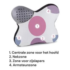 Vitapur Hoofdkussen - Hoofdkussen Nekklachten - 45x54 Cm 20 Vitapur Hoofdkussen - Hoofdkussen Nekklachten - 45x54 Cm -Bedden Bij Leen Bakker f9948d6f133344808ecf9113a7f26d02